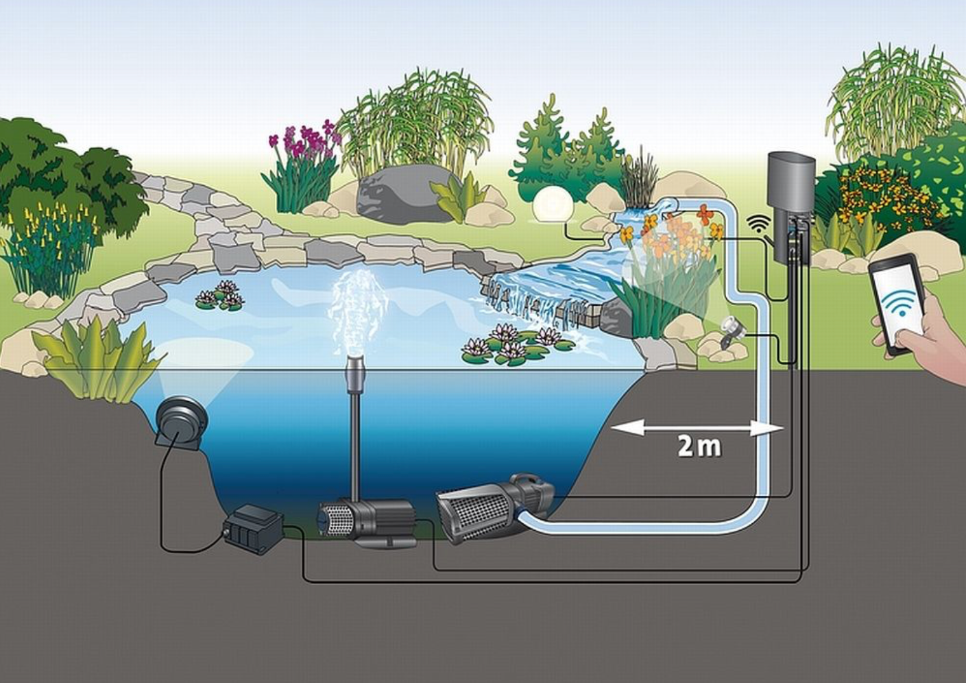 Oase Aquamax ECO Expert