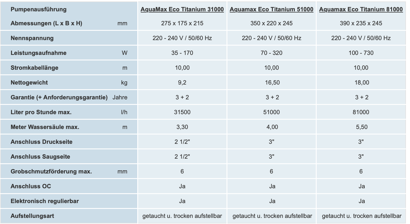 Oase Aquamax ECO Titanium