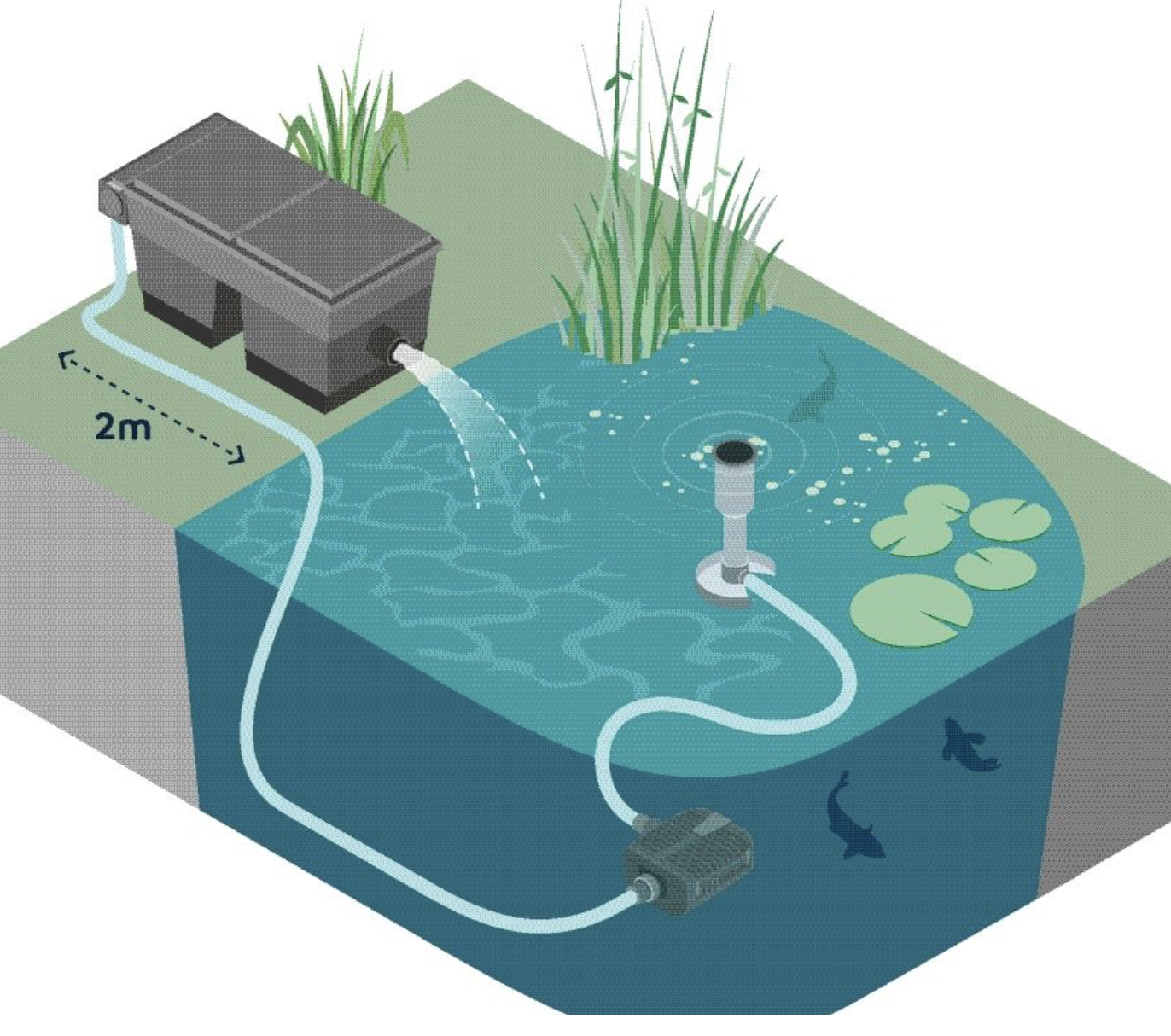 Oase Aquamax ECO Twin