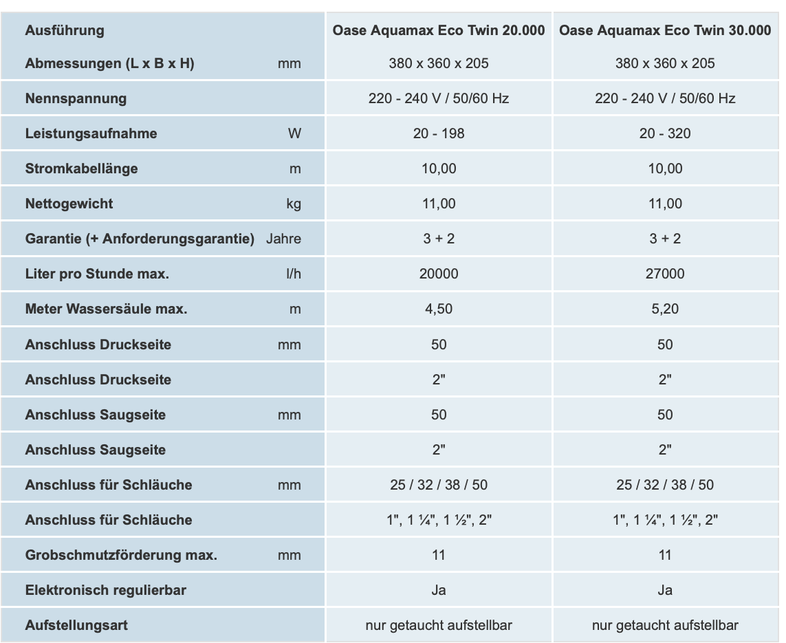 Oase Aquamax ECO Twin