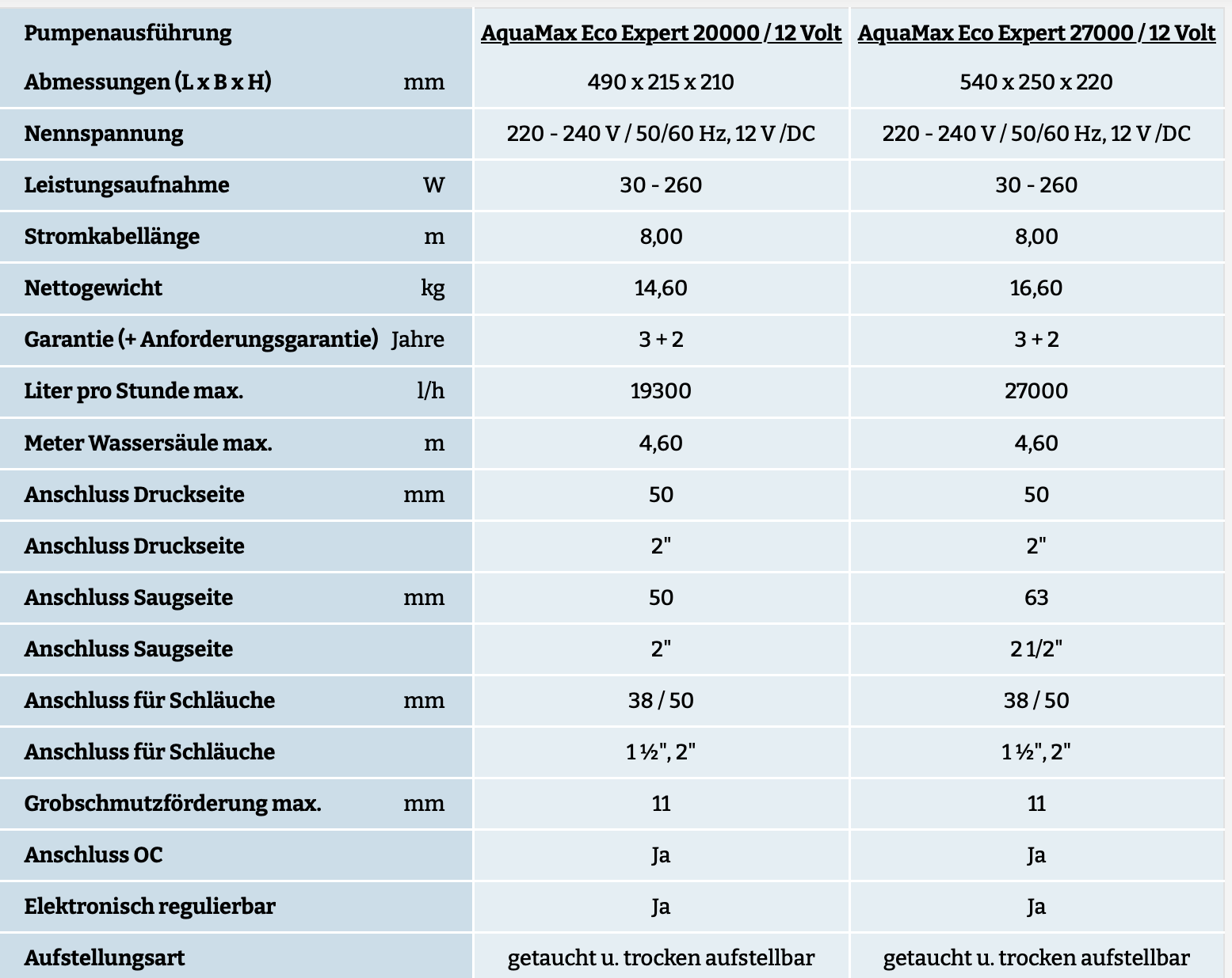 Oase Aquamax ECO Expert