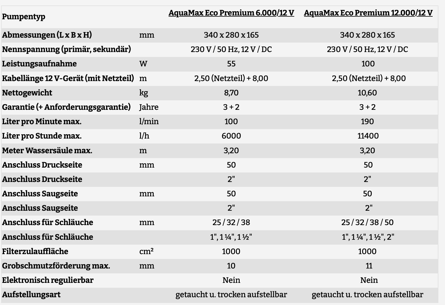 Oase AquaMax Eco Premium 6.000 - 12.000