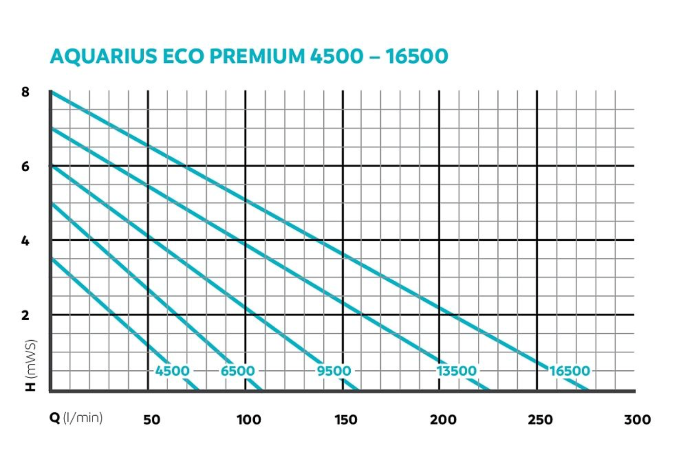 Oase Aquarius Eco Premium