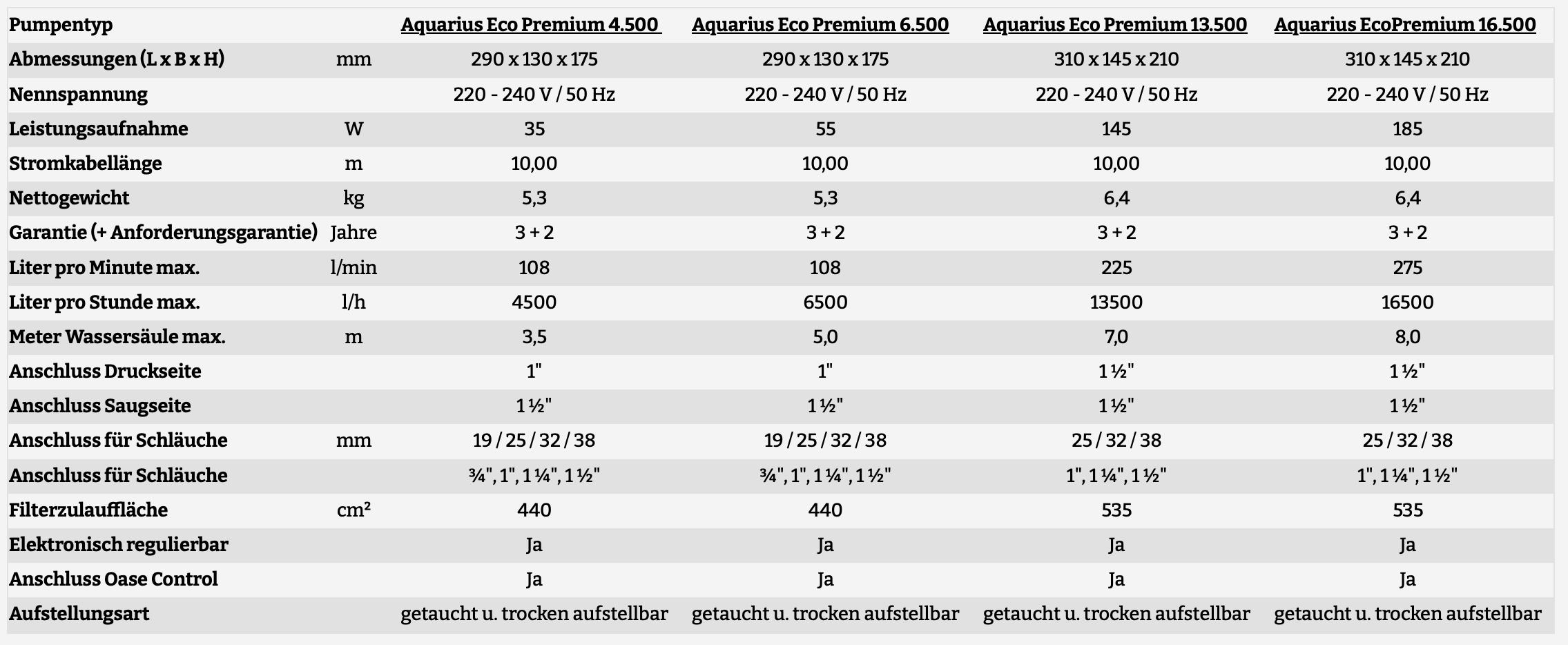 Oase Aquarius Eco Premium