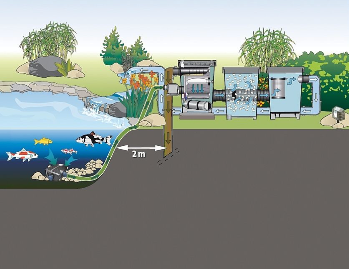 OASE ProfiClear Premium Moving Bed Modul