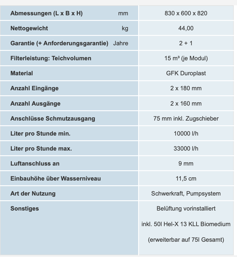 OASE ProfiClear Premium Moving Bed Modul