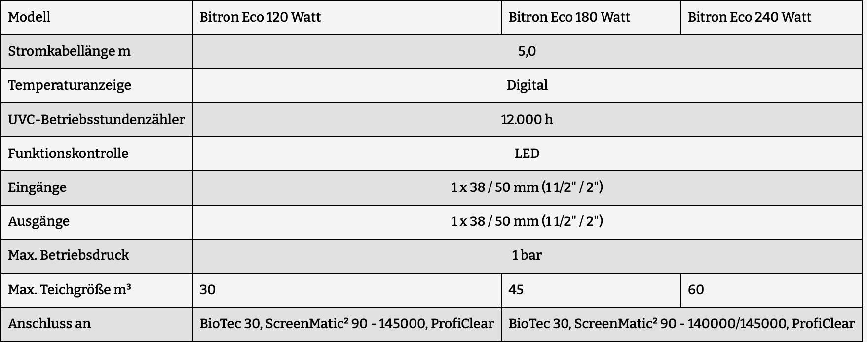 Oase Bitron Eco UVC Geräte