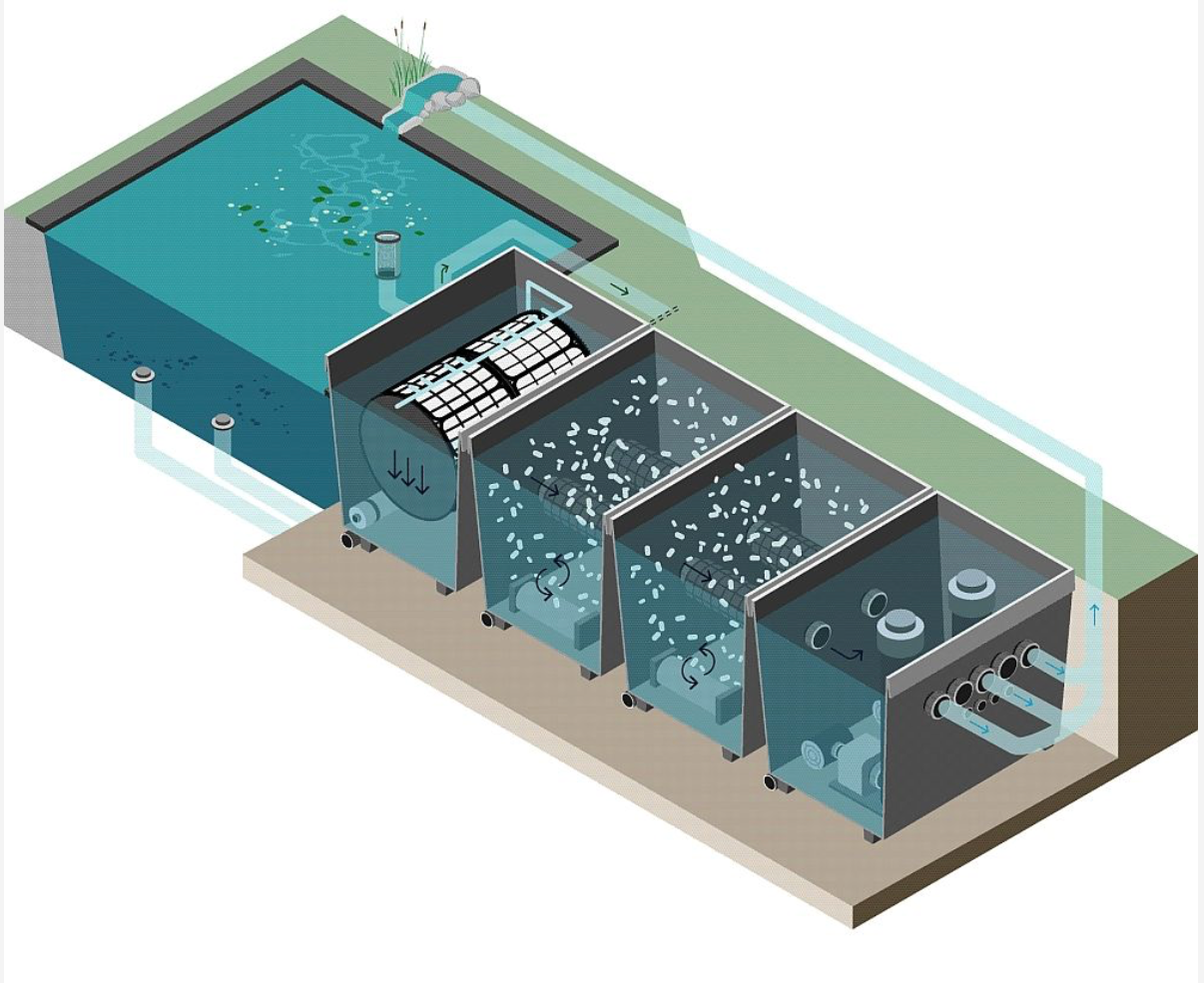 OASE ProfiClear Premium Trommelfilter TF-XL Gravitation OC