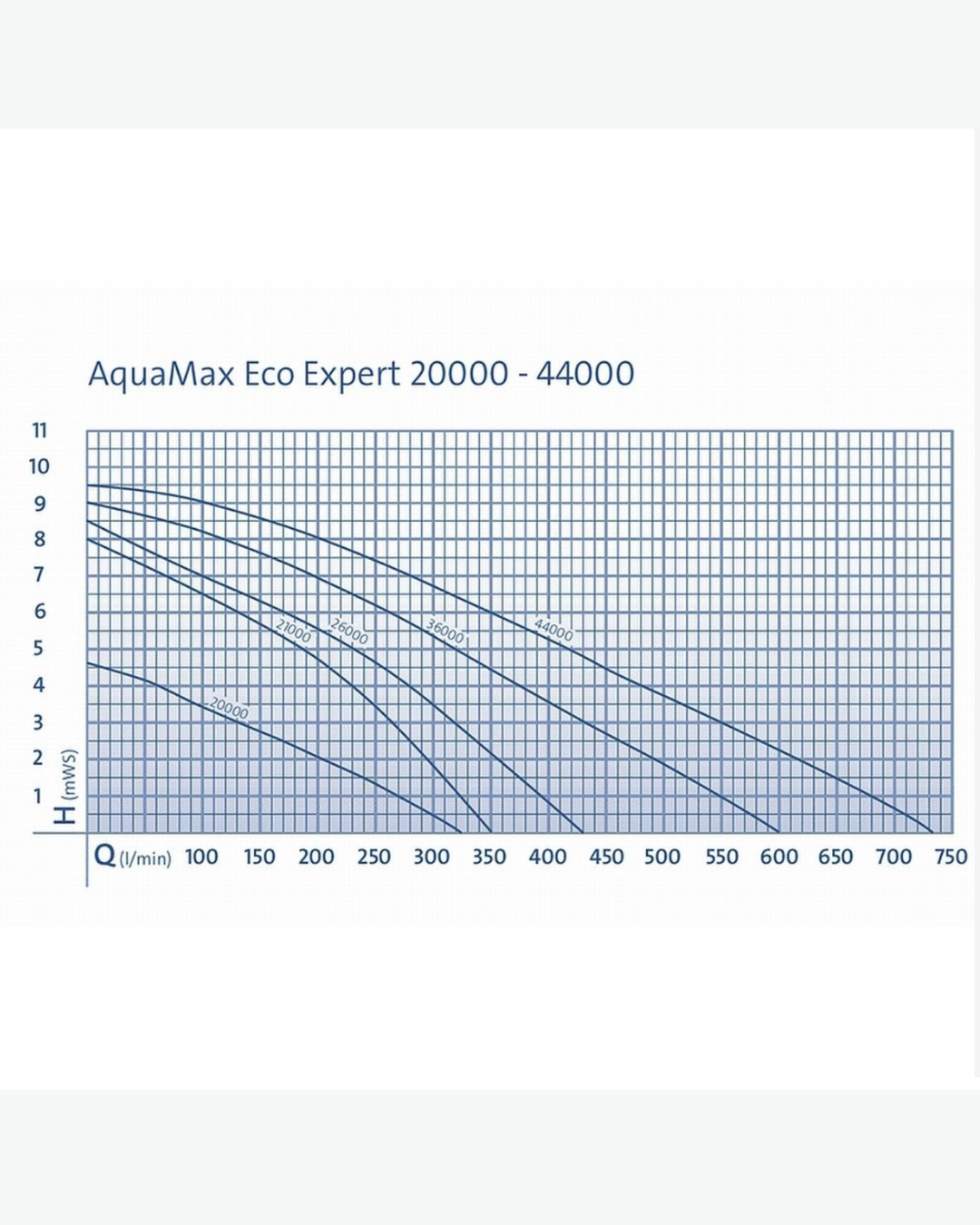 Oase Aquamax ECO Expert Serie 22000 - 44000