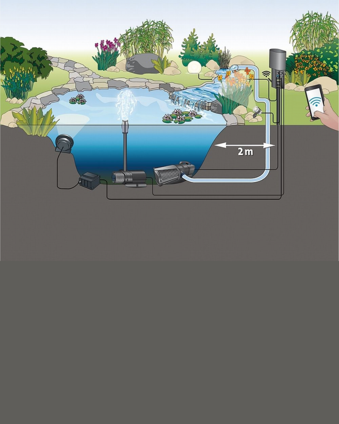 Oase Aquamax ECO Expert Serie 22000 - 44000