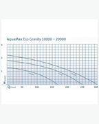 Oase Aquamax ECO Gravity