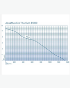 Oase Aquamax ECO Titanium