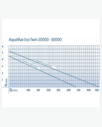 Oase Aquamax ECO Twin