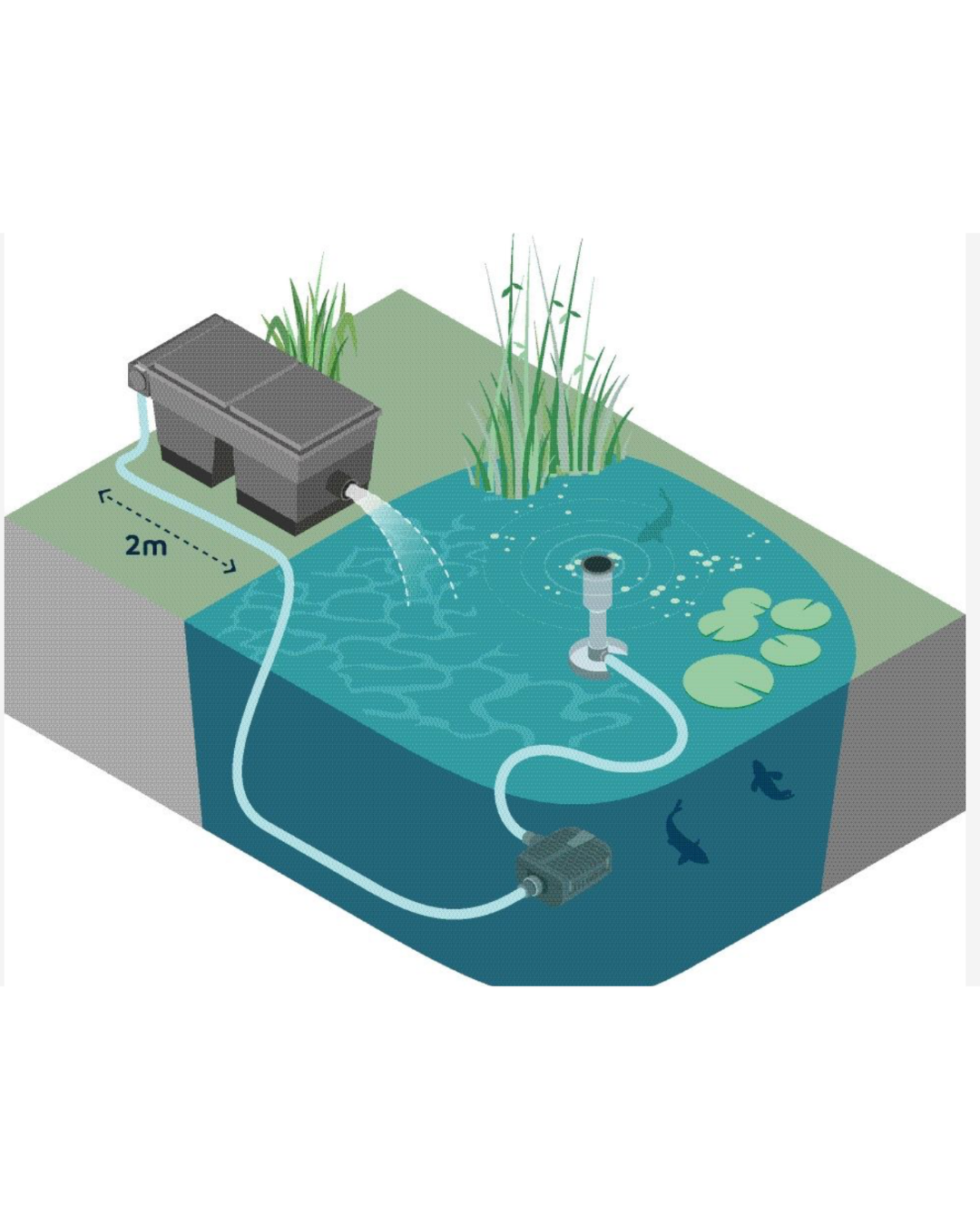 Oase Aquamax ECO Twin