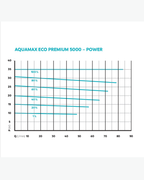 Oase Aquamax Eco Premium Serie 5000 - 21000