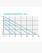 Oase Aquarius Eco Premium