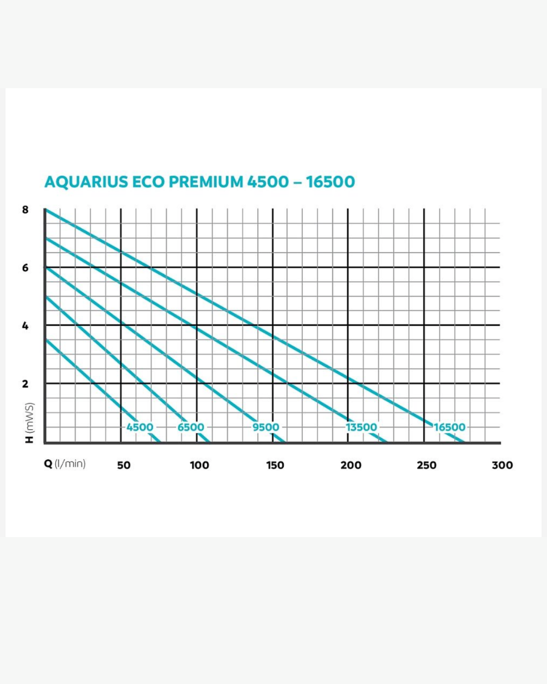 Oase Aquarius Eco Premium