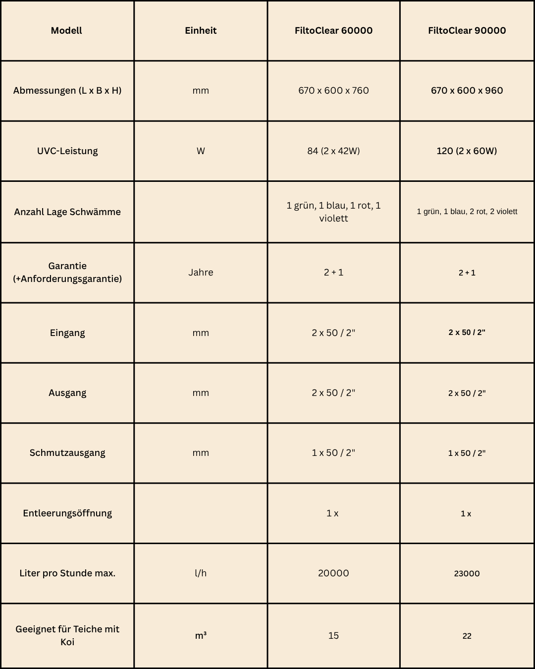 Oase FiltoClear 90000