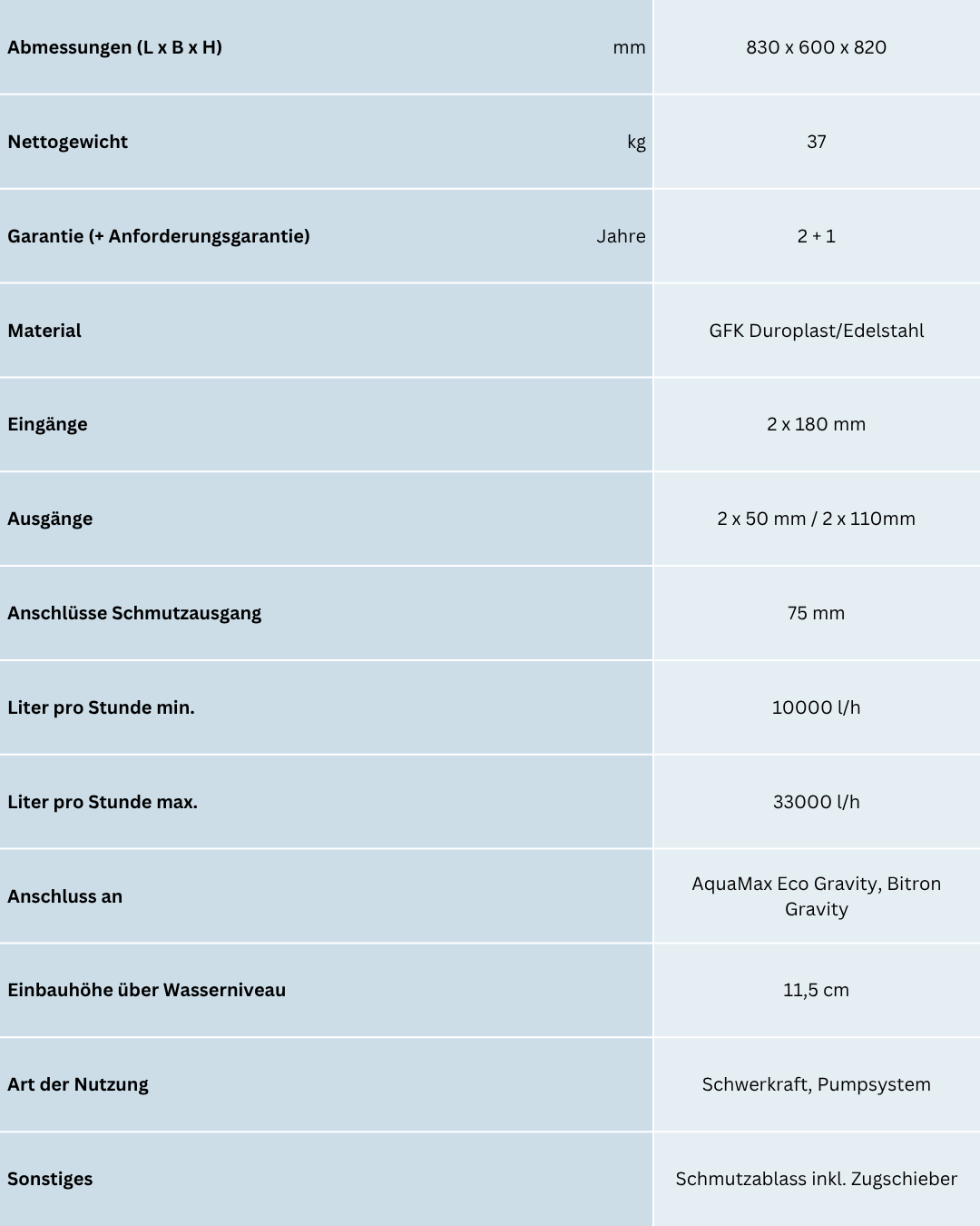 OASE ProfiClear Premium Individualmodul