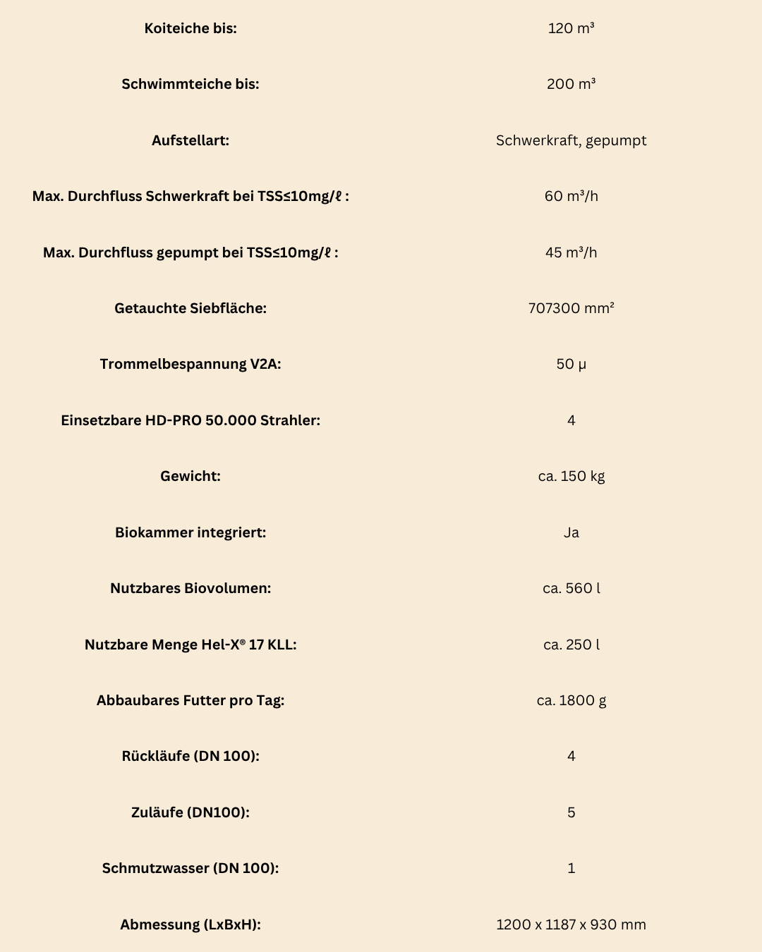 Inazuma Trommelfilter Quantum 200 Biokompakt