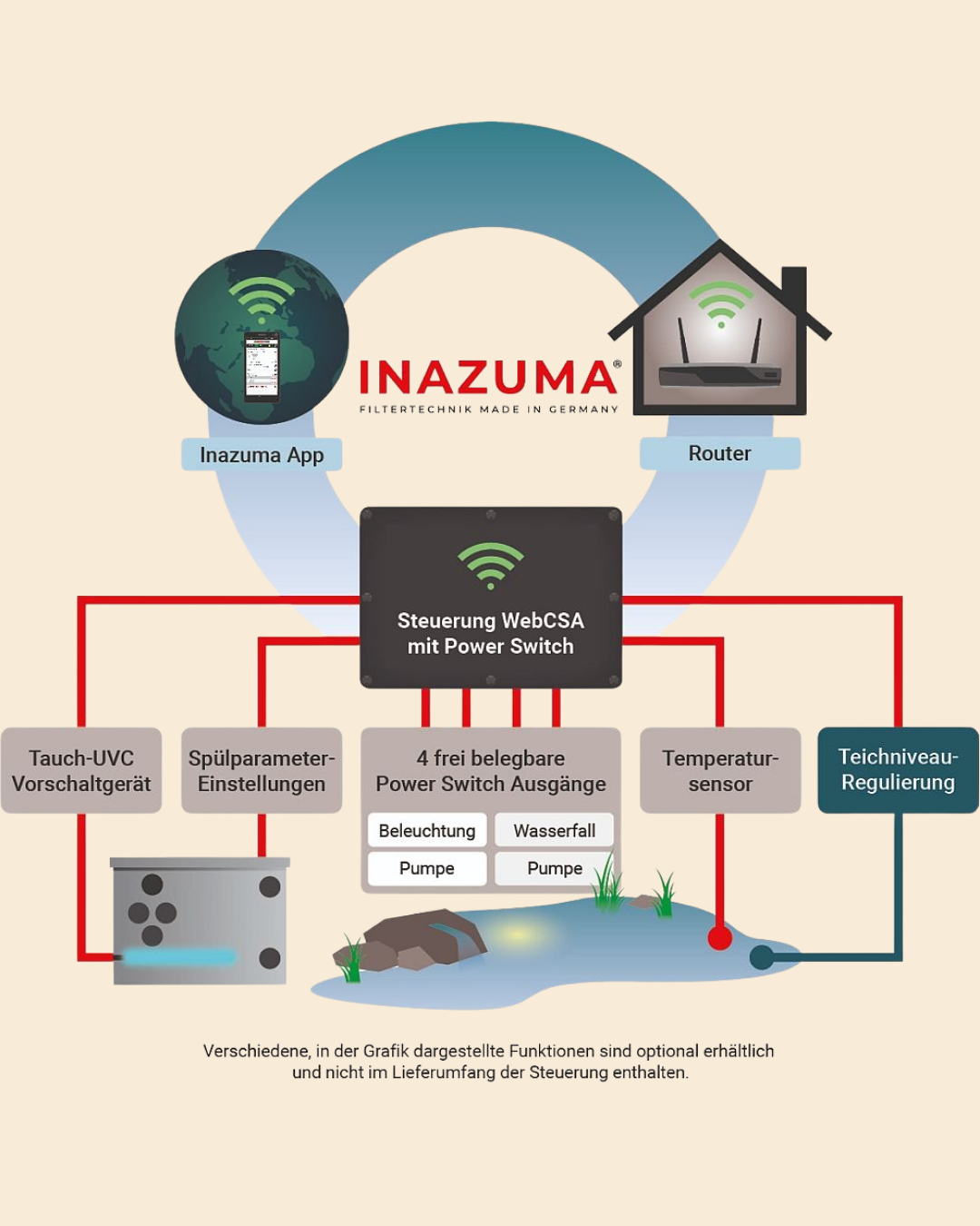 Inazuma Filtersteuerung Professional-WiFi
