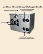 Inazuma Trommelfilter Quantum 120 Biokompakt