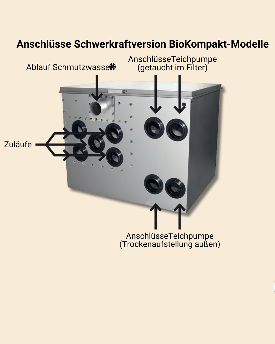 Inazuma Trommelfilter Quantum 120 Biokompakt