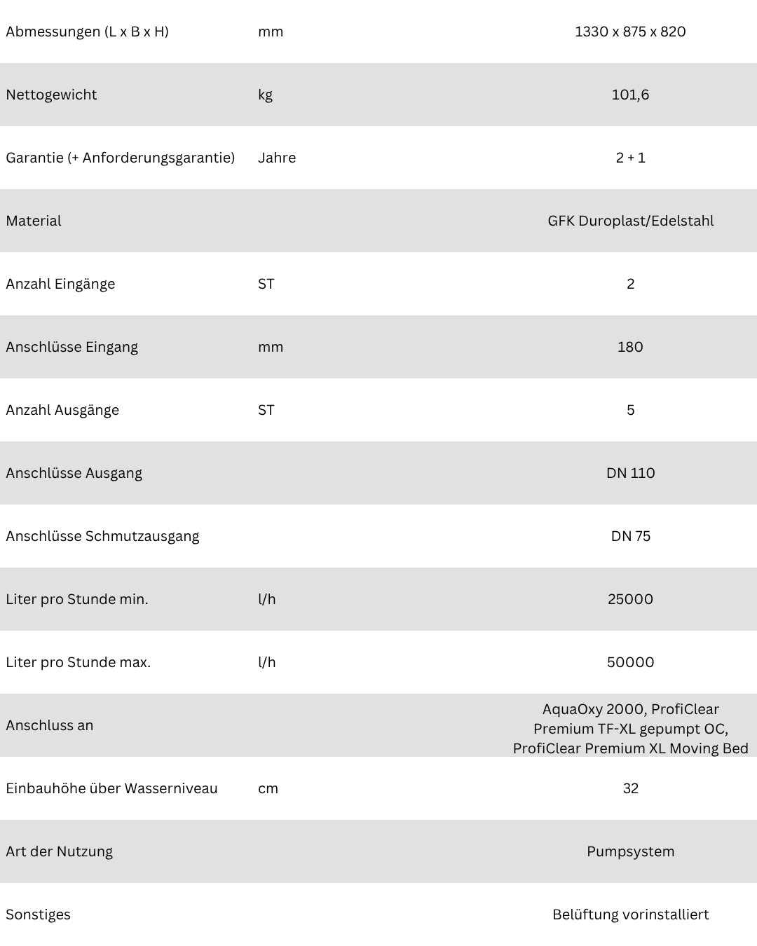 OASE ProfiClear Premium XL Ablaufmodull gepumpt